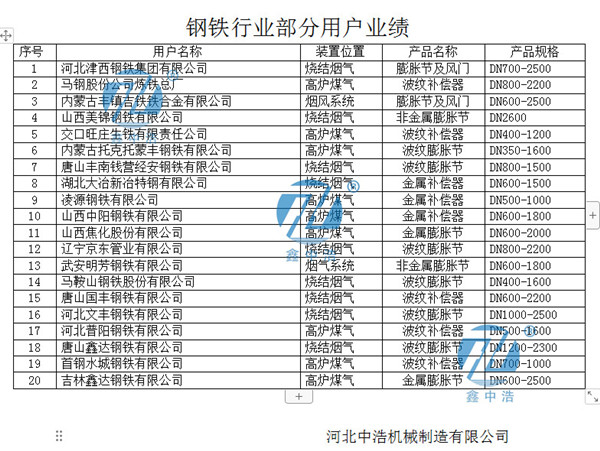 鋼鐵業績補償器