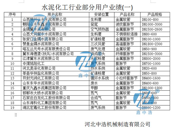 水泥補償器業績