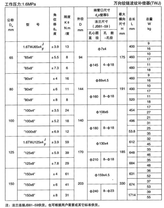 萬向鉸鏈波紋補償器（TWJ）產品參數(shù)一