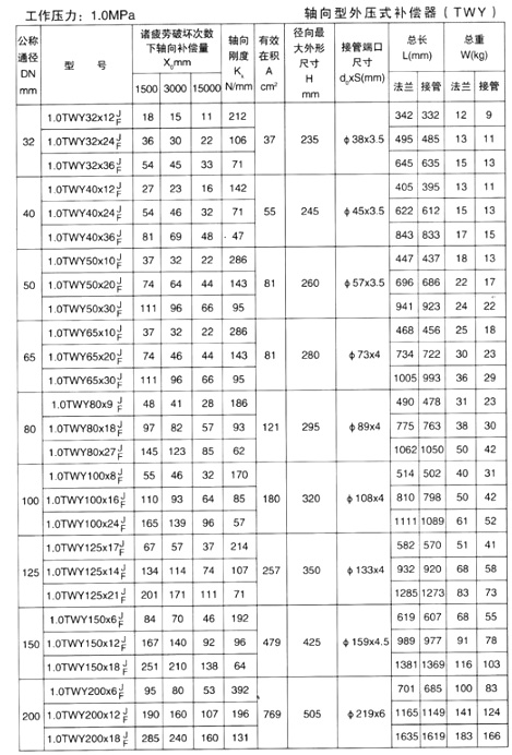 軸向型內壓式波紋補償器（TNY）產品參數三