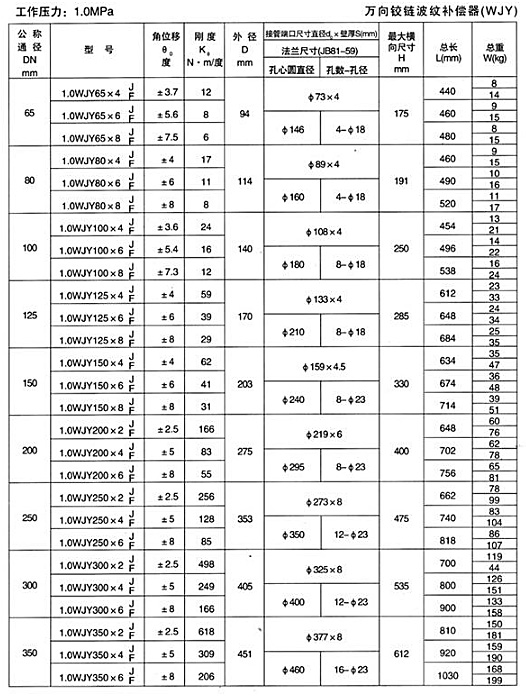 萬向鉸鏈波紋補償器（WJY）產品參數四