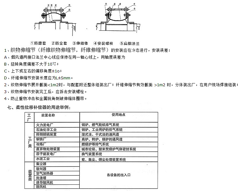 非金屬矩形補(bǔ)償器技術(shù)參數(shù)三